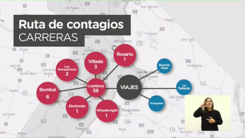 ruta de contagios