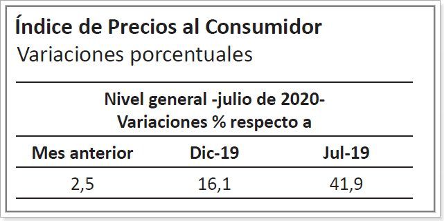 ipec grafico