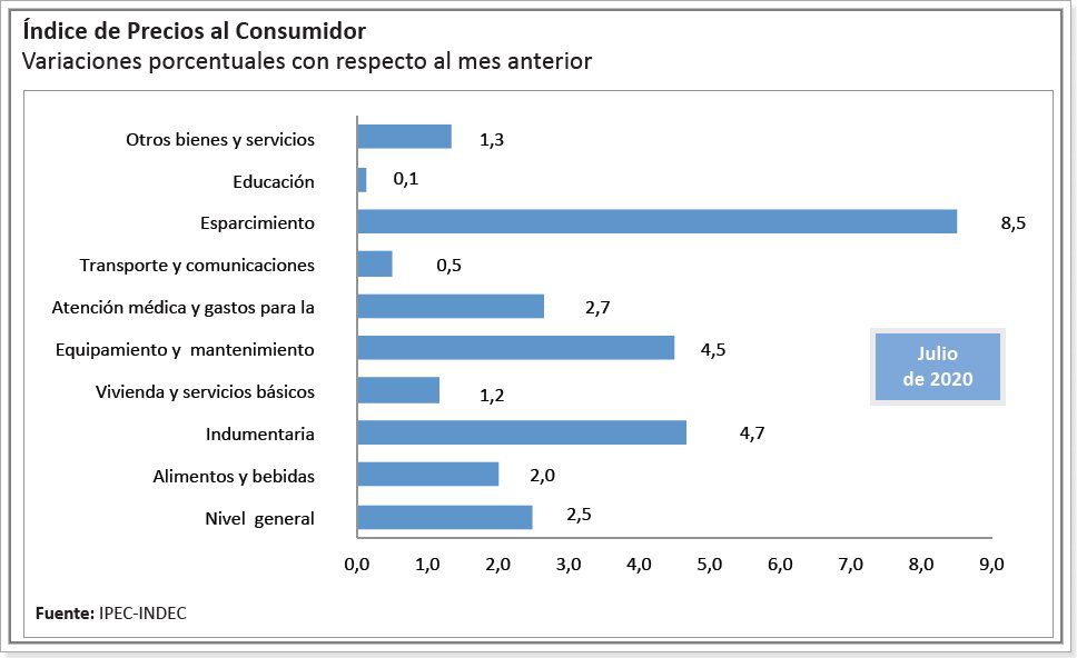 ipec grafico2