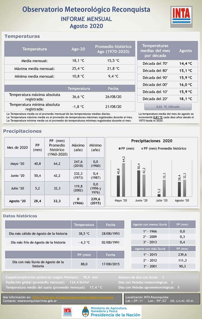 boletin agosto_20 nuevo