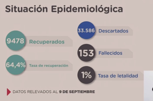 casos9a