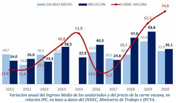 grafico