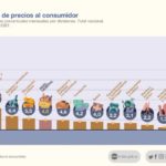 grafico1