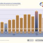 inflacion mayo