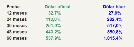 dolar