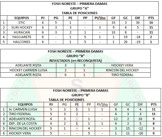 hockey-resultados0