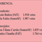 VOTOS-FCIA