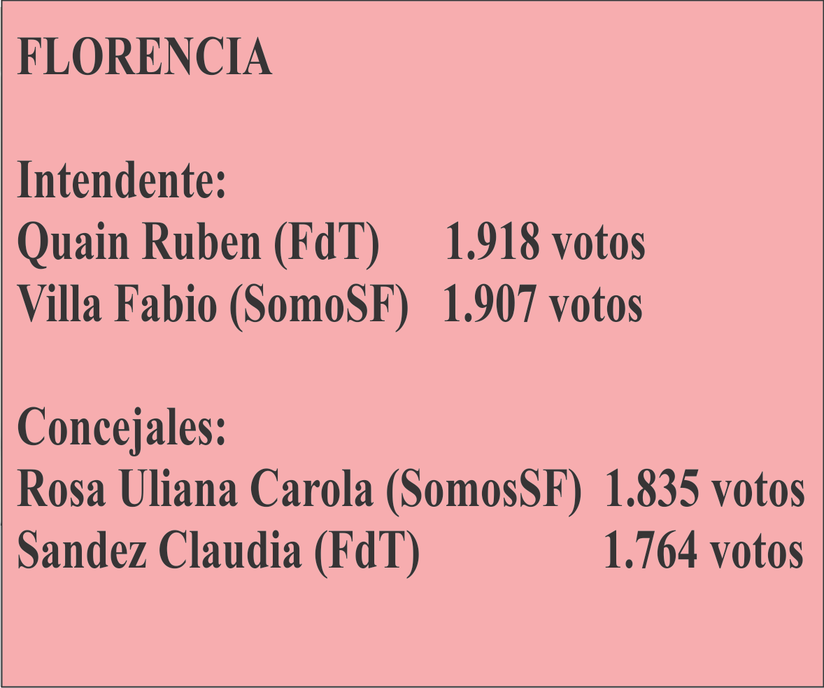 VOTOS-FCIA
