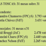 VOTOS-LT