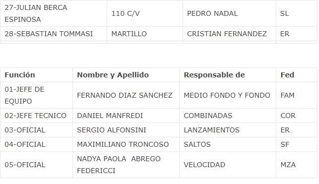 atletas nomina3