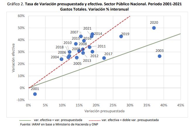 grafico1