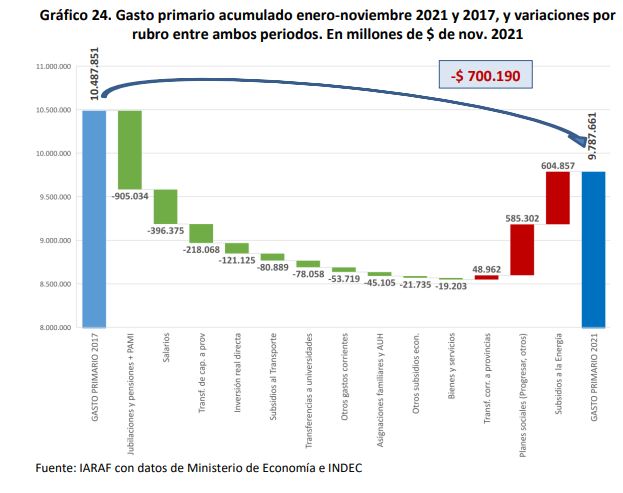 grafico2