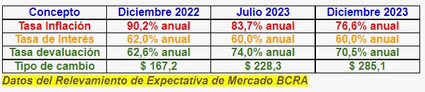 dolar0