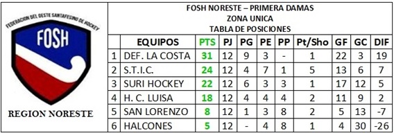 hockey-PRIMERA 6ta jornada1