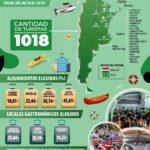 turismo-informe