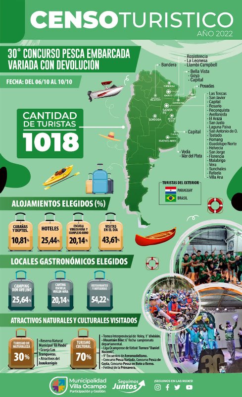 turismo-informe