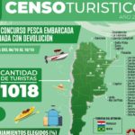 turismo-informe0