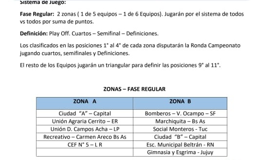 Los partidos de zona que jugará Bomberos Vóley