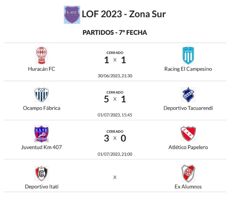 Itati vs Ex Alumnos no se jugó porque San Antonio juega Copa Santa Fe