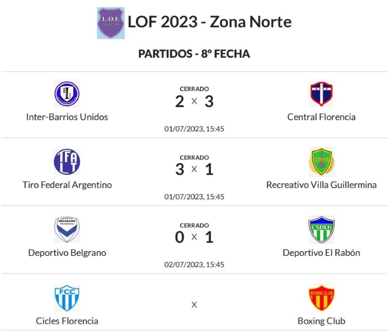 Cicles vs Boxing no se jugó porque Boxing juega Copa Santa Fe