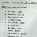 democracia2
