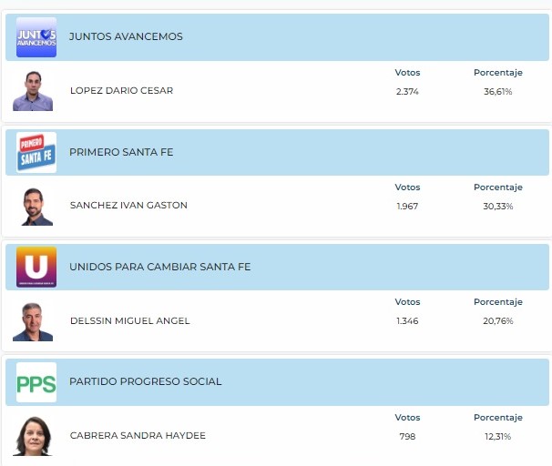 resultados-concejales-LT