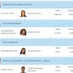 resultados-gobernador