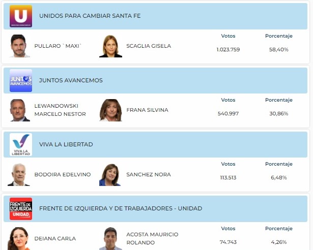resultados-gobernador