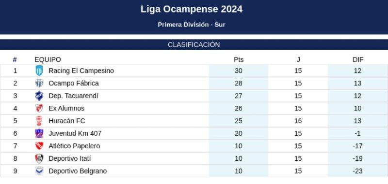 liga0