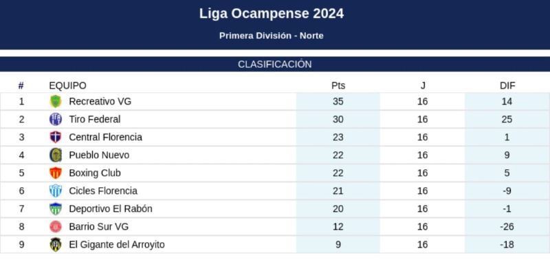 liga2