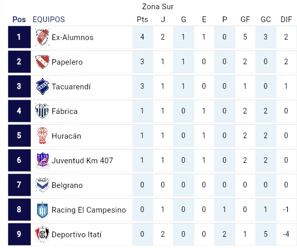 resultados-1ªfecha3