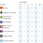resultados-1ªfecha2