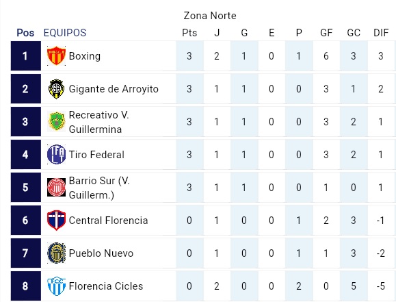 resultados-1ªfecha2