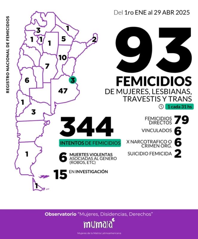 femicidios