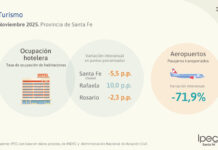Turismo Provincial Noviembre 2025