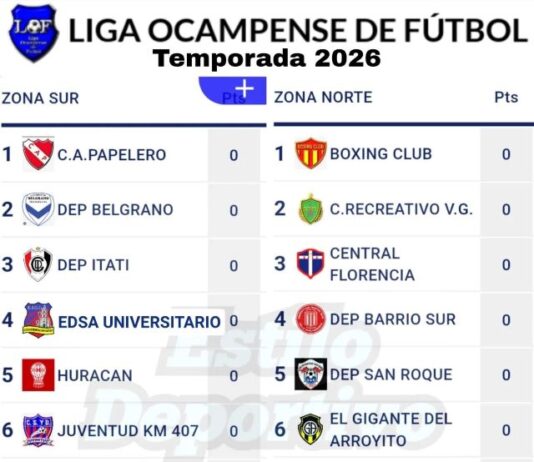 Liga Ocampense de Fútbol: Comienza su temporada en marzo