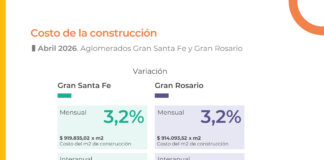 Costo de la construcción: aglomerados Gran Santa Fe y Gran Rosario