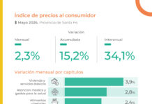 Índice de precios al consumidor de mayo