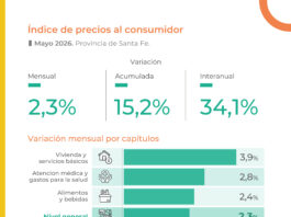 Índice de precios al consumidor de mayo