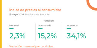Índice de precios al consumidor de mayo