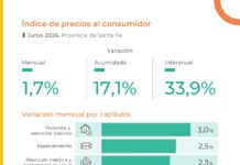 Índice de precios al consumidor