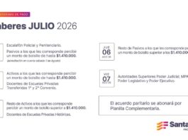 Comienza el cronograma de pago de haberes de julio para trabajadores provinciales