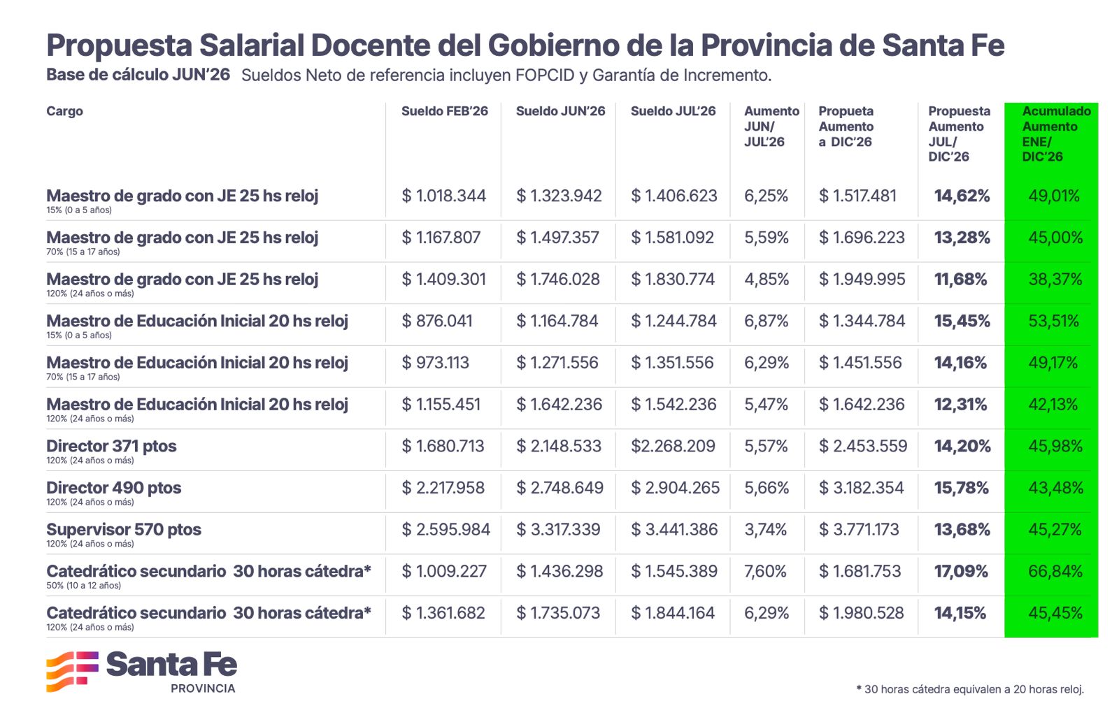 salario