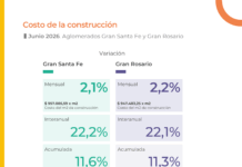 Costo de la Construcción de Aglomerados Gran Santa Fe y Gran Rosario