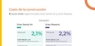 Costo de la Construcción de Aglomerados Gran Santa Fe y Gran Rosario