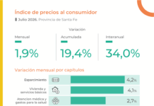 Índice de precios al consumidor