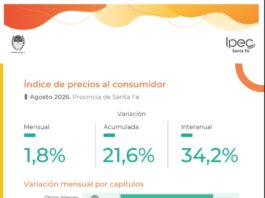 Índice de precios al consumidor de agosto 2026