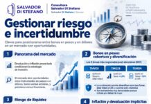 Salvador Di Stefano: Gestionar riesgo e incertidumbre