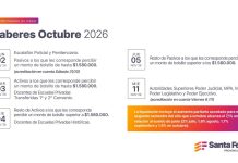 Cronograma de pago de haberes de octubre a trabajadores provinciales