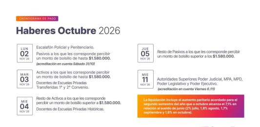 Cronograma de pago de haberes de octubre a trabajadores provinciales